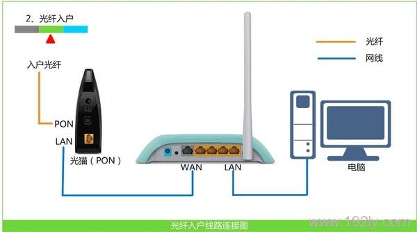 无线路由器pppoe拨号设置【图文教程】