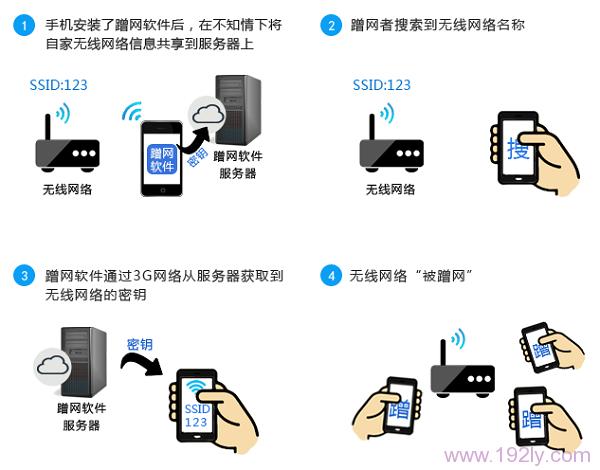 为什么无线wifi会被蹭网？