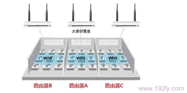 三个路由器怎么桥接?