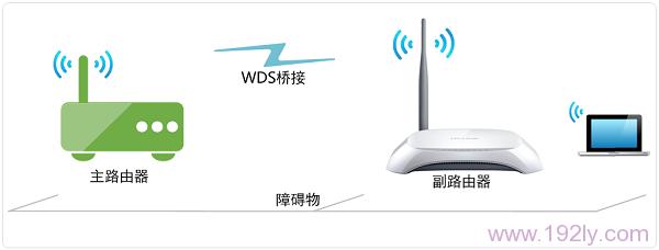 路由器可以再接路由器吗?