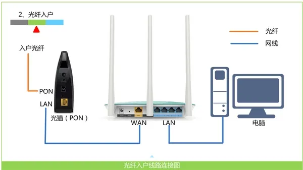 路由器恢复出厂设置后连不上网怎么办？