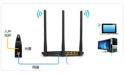 联通光纤安装路由器怎么设置？