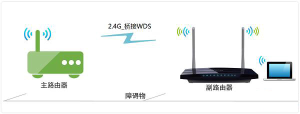 wifi信号不好的解决办法