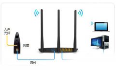 电信光纤新买的路由器如何设置才可以用？